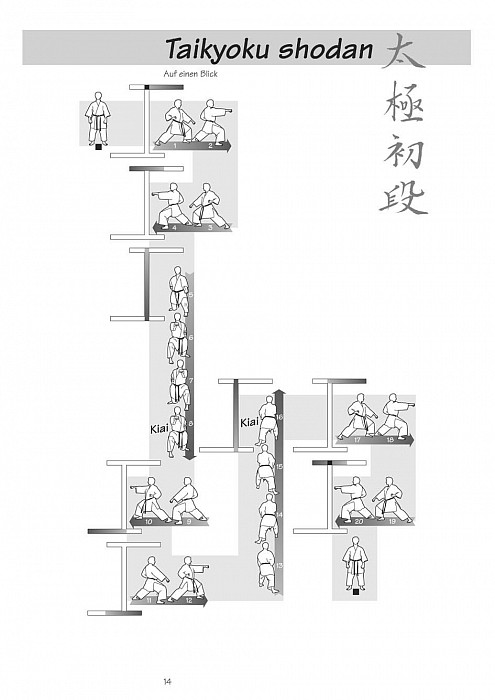 Tekeningen / foto's van Kata's